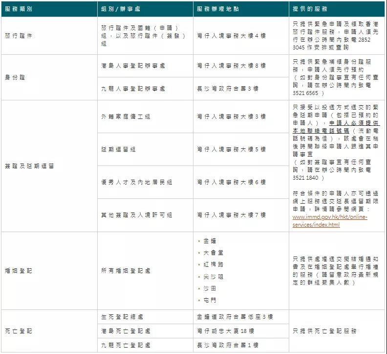 好消息！香港優(yōu)才、專才、IANG可以在香港以外續(xù)簽