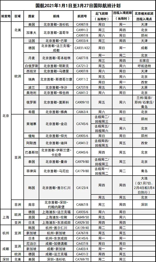 2月航班信息匯總，內(nèi)附赴美攻略