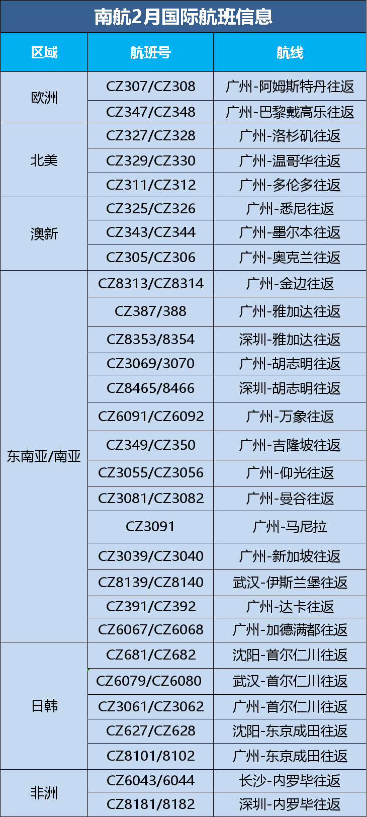 2月航班信息匯總，內(nèi)附赴美攻略
