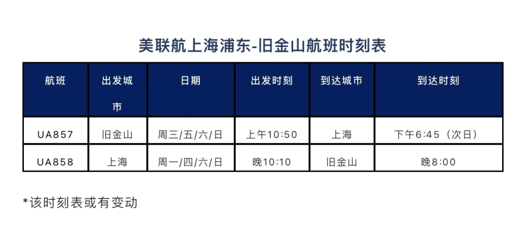 2月航班信息匯總，內(nèi)附赴美攻略