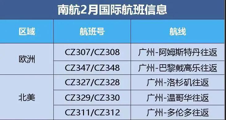更新！赴華健康碼政策有調(diào)整，得過新冠或有陽性情況乘客須提供額外手續(xù)