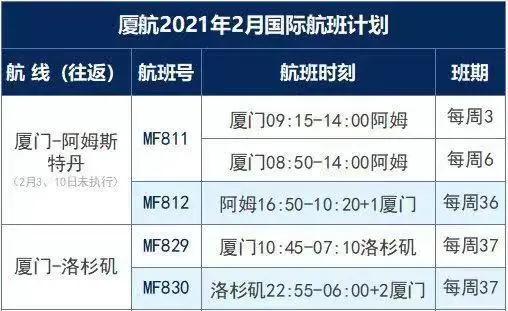 更新！赴華健康碼政策有調(diào)整，得過新冠或有陽性情況乘客須提供額外手續(xù)
