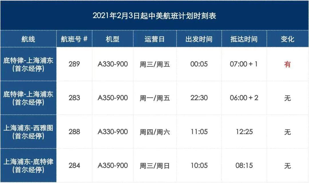 更新！赴華健康碼政策有調(diào)整，得過新冠或有陽性情況乘客須提供額外手續(xù)